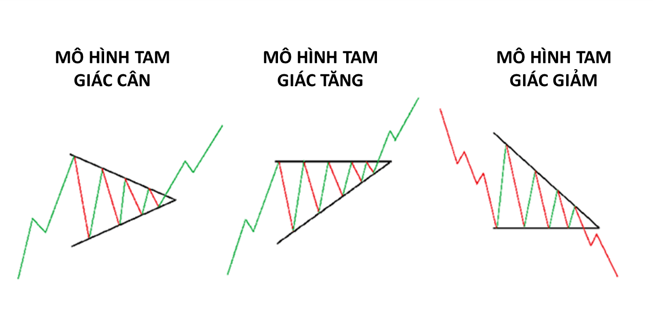 nhung-mau-bieu-do-duoc-su-dung-pho-bien-nhat-trong-forex-p1.png