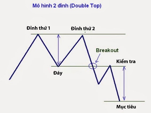 nhung-mau-bieu-do-duoc-su-dung-pho-bien-nhat-trong-forex-p1-1.jpg