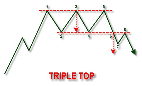 nhung-mau-bieu-do-duoc-su-dung-pho-bien-nhat-trong-forex-p1-2.jpg