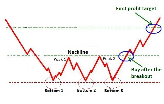 nhung-mau-bieu-do-duoc-su-dung-pho-bien-nhat-trong-forex-p1-4.jpg