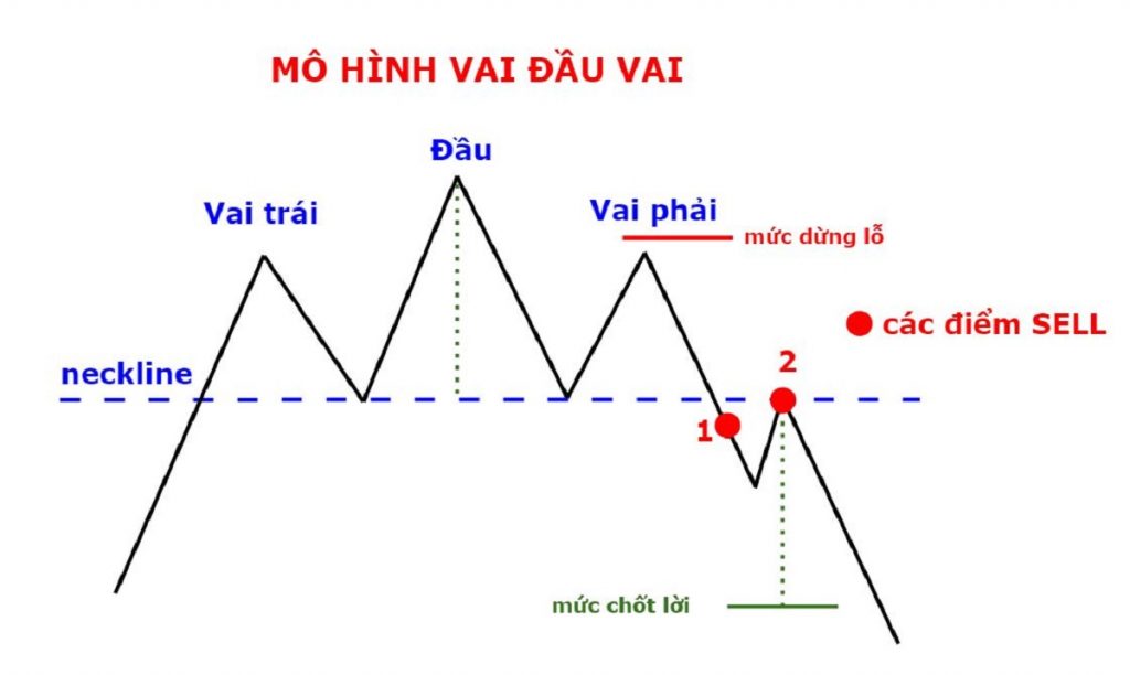 nhung-mau-bieu-do-duoc-su-dung-pho-bien-nhat-trong-forex-p1-7.jpg