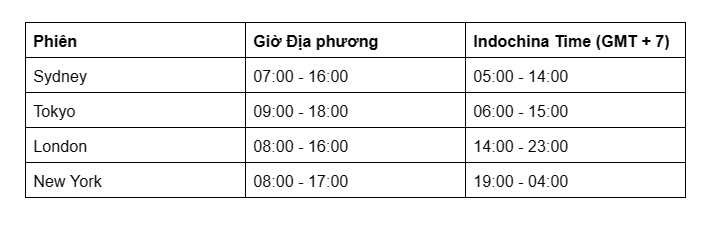 Khung Giờ Giao Dịch Forex Mới Nhất Theo Giờ Việt Nam-1.png