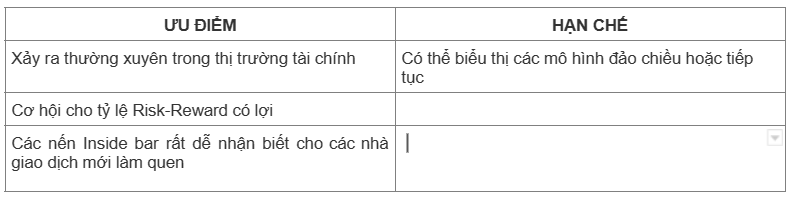 Chiến Lược Giao Dịch Mô Hình Nến Inside Bar - 4.png