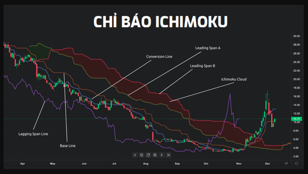 chi-bao-forex-7.png